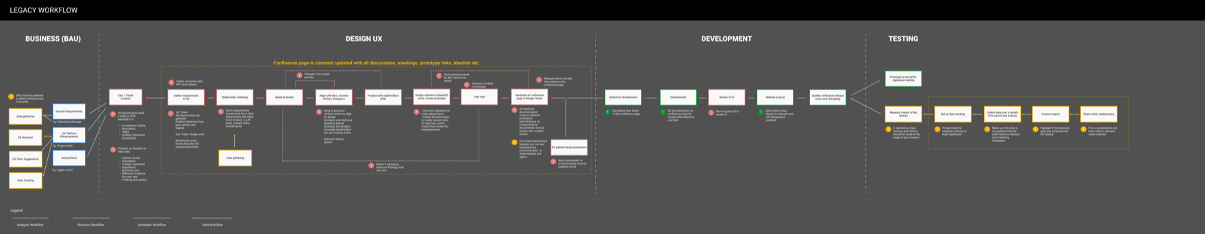 Legacy design workflow restructured around AI-native tooling